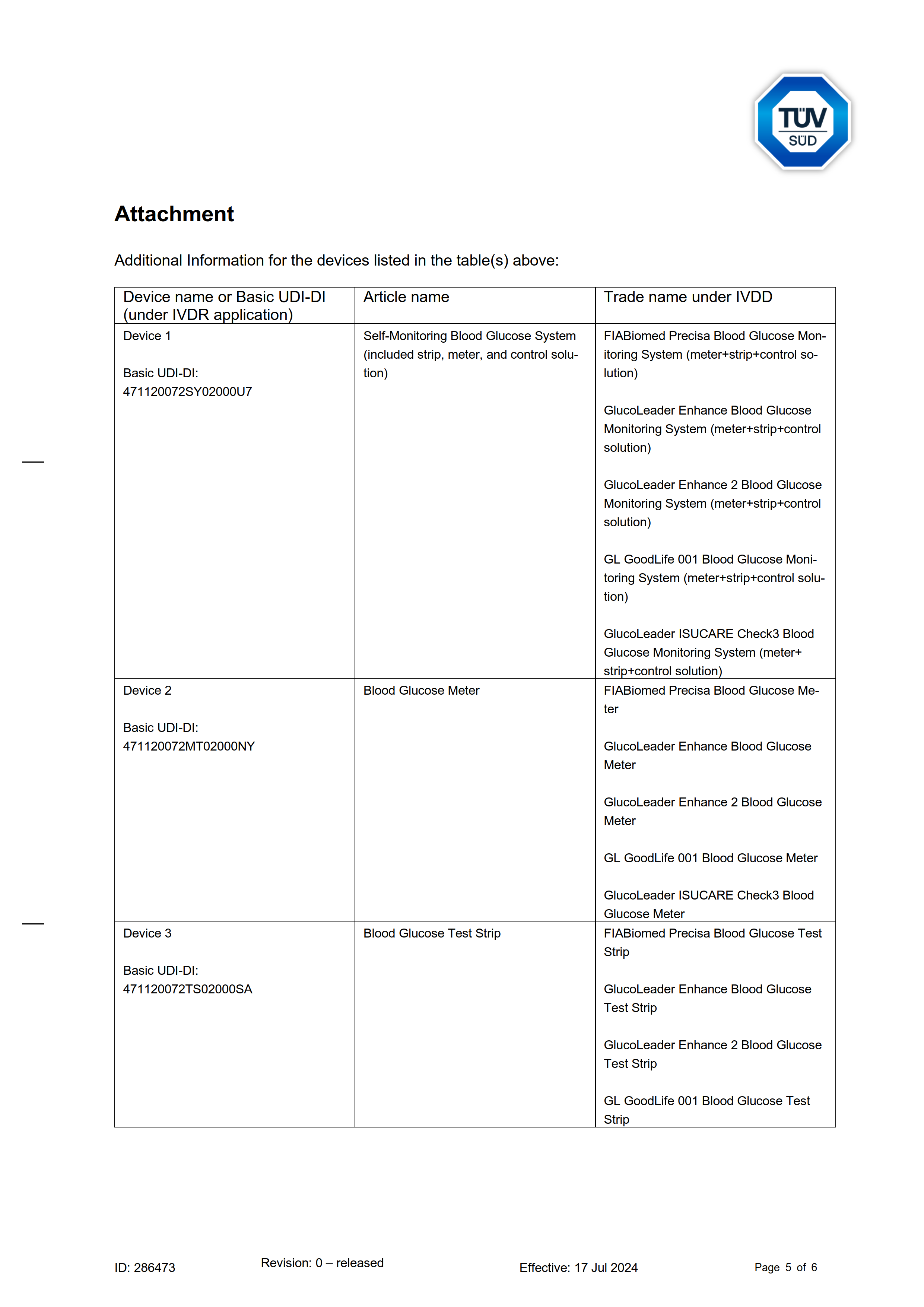 歐盟 IVDR（EU 2017/746）體外診斷醫療器材過渡期合規