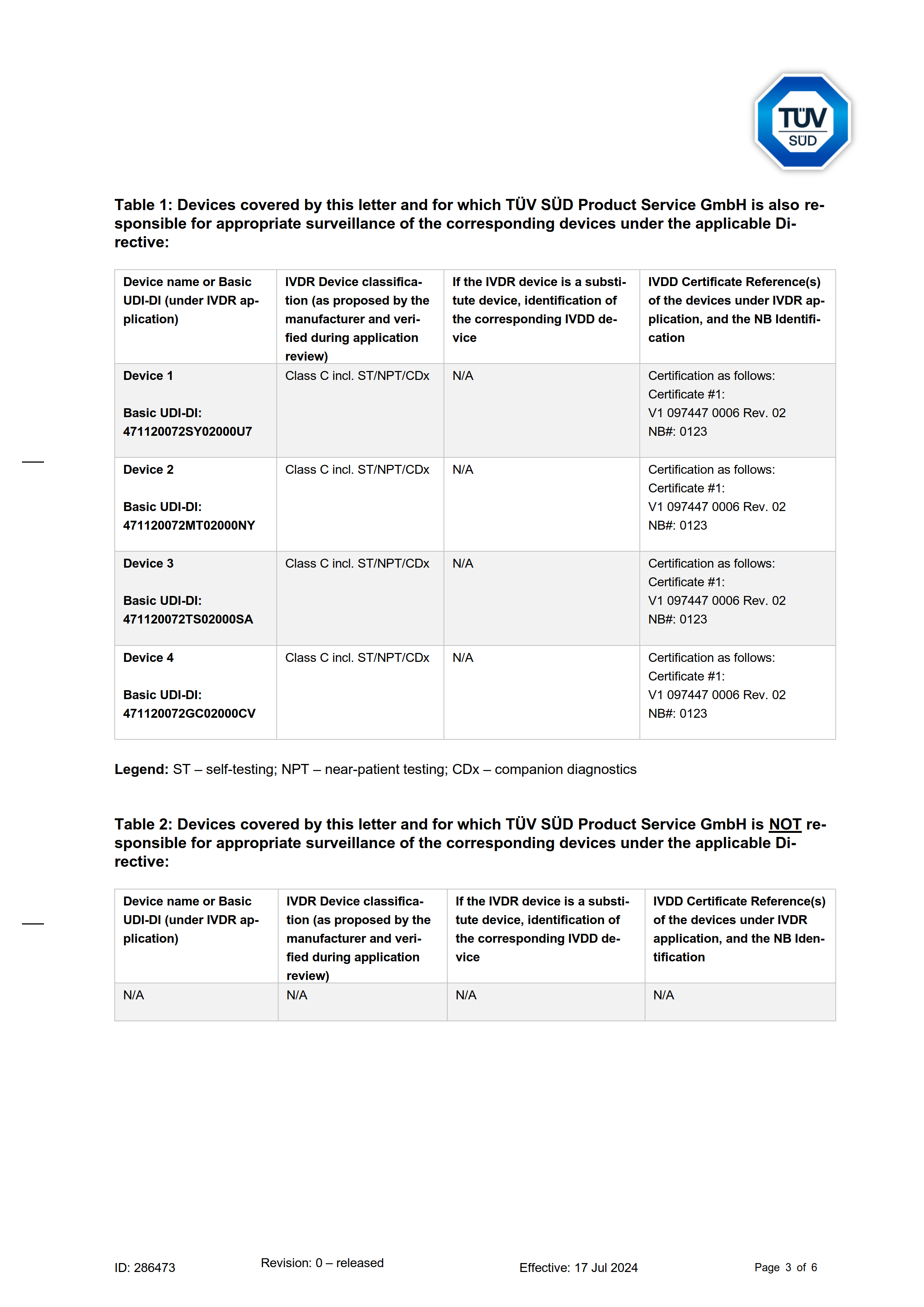 歐盟 IVDR（EU 2017/746）體外診斷醫療器材過渡期合規