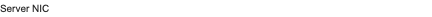 Ethernet Network Adapters