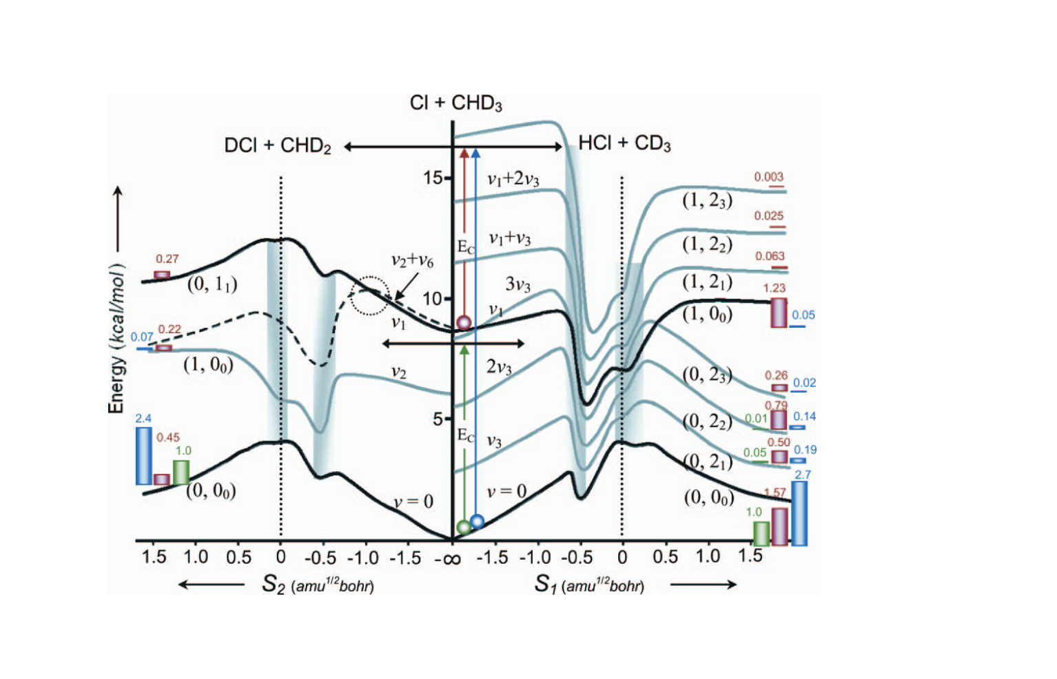 <p class="lexical__paragraph" dir="ltr"><span style="white-space: pre-wrap;">PNAS 105, 12667 (2008)</span></p>