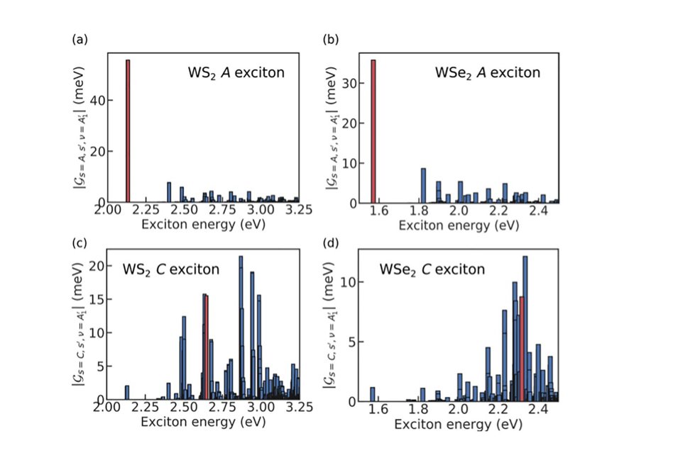 <p class="lexical__paragraph" dir="ltr"><span style="white-space: pre-wrap;">Phys. Rev. B 112, 024308 (2025)</span></p>