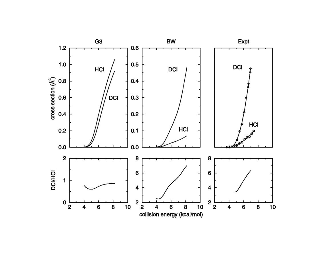 <p class="lexical__paragraph" dir="ltr"><span style="white-space: pre-wrap;">Science, 286, 1713 (1999) </span></p>