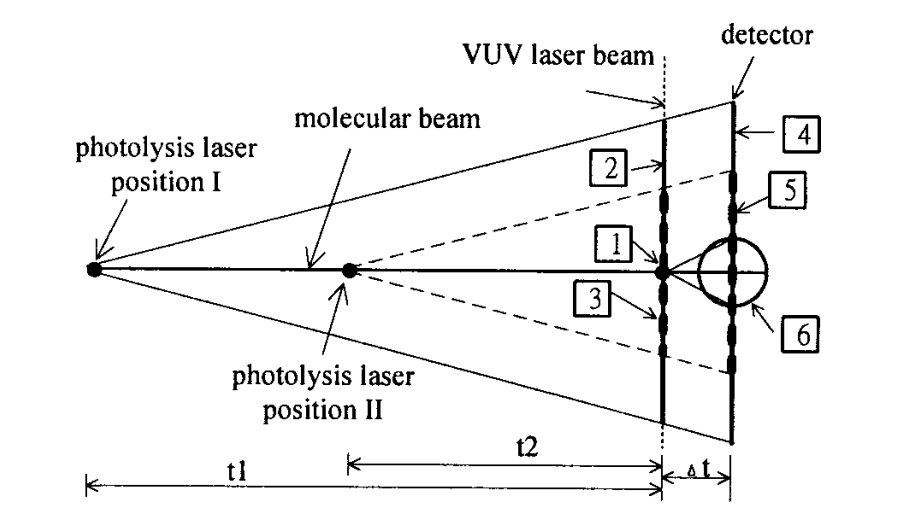 <p class="lexical__paragraph" dir="ltr"><span style="white-space: pre-wrap;">Rev. Sci. Instrum. 72, 1963 (2001)</span></p>