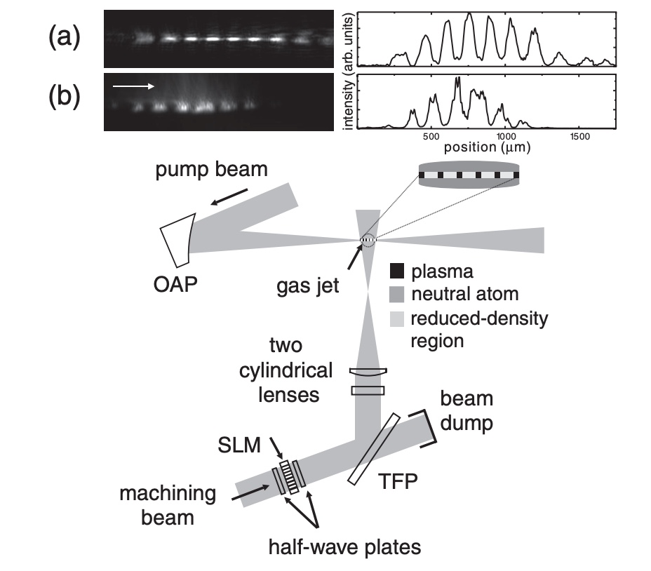 <p class="lexical__paragraph" dir="ltr"><span style="white-space: pre-wrap;">Phys. Rev. Lett. 98, 033901 (2007)</span></p>