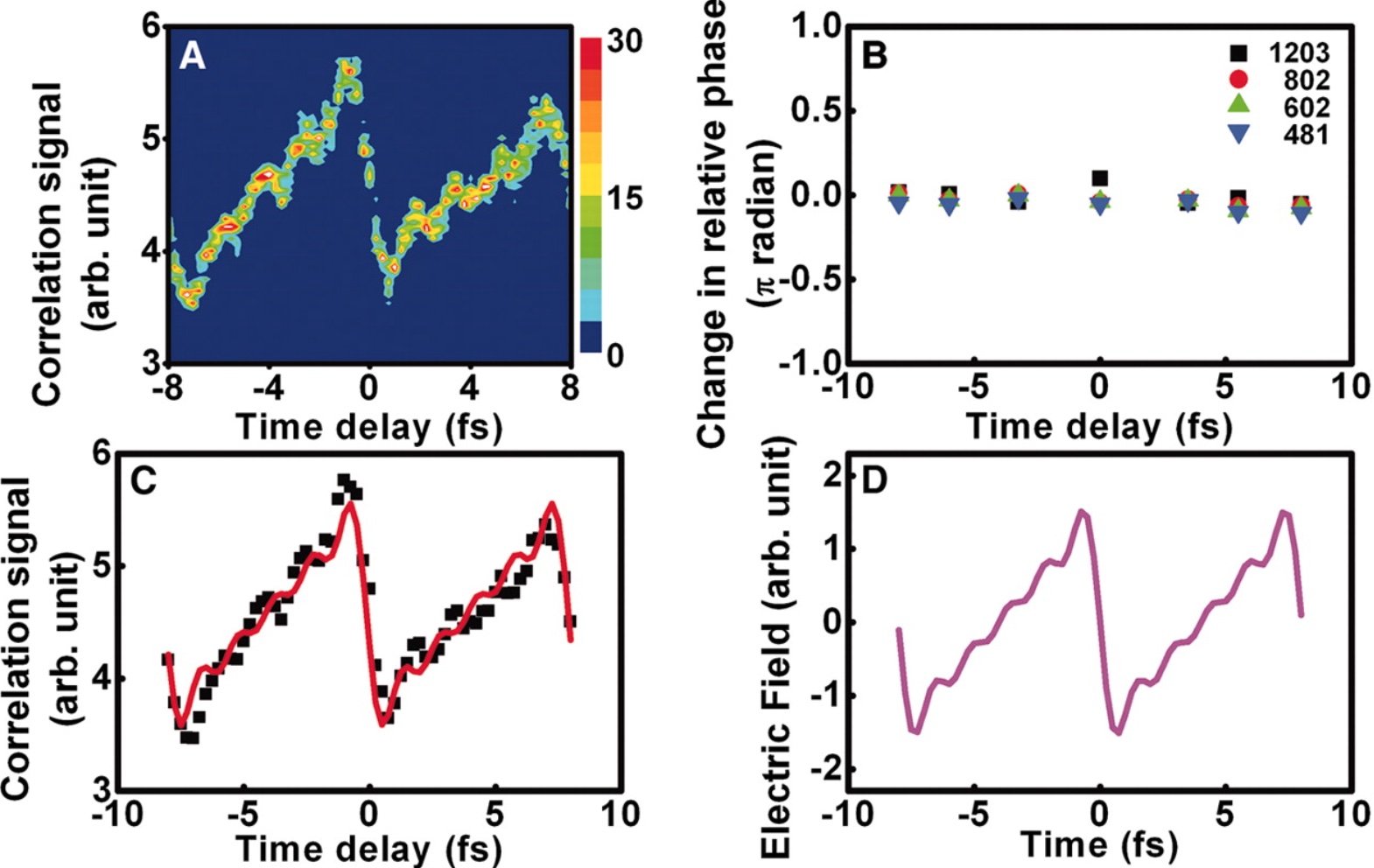 <p class="lexical__paragraph" dir="ltr"><span style="white-space: pre-wrap;">Science, 331, 1165 (2011)</span></p>