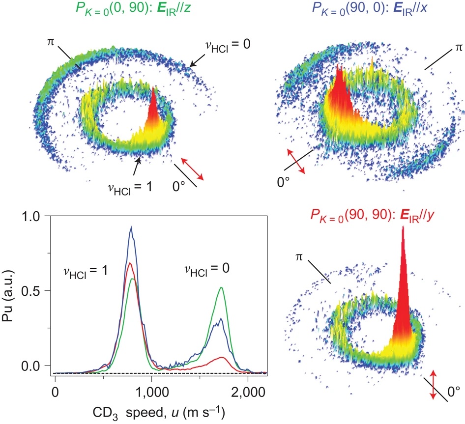 <p class="lexical__paragraph" dir="ltr"><span style="white-space: pre-wrap;">Nature Chemistry, 4, 636 (2012)</span></p>