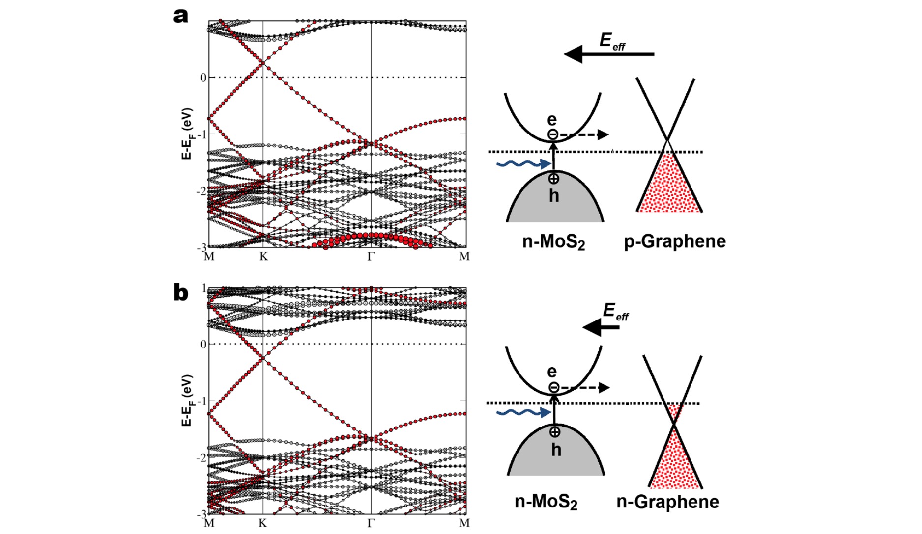 <p class="lexical__paragraph" dir="ltr"><span style="white-space: pre-wrap;">Scientific Reports, 4, 3826 (2014)</span></p>