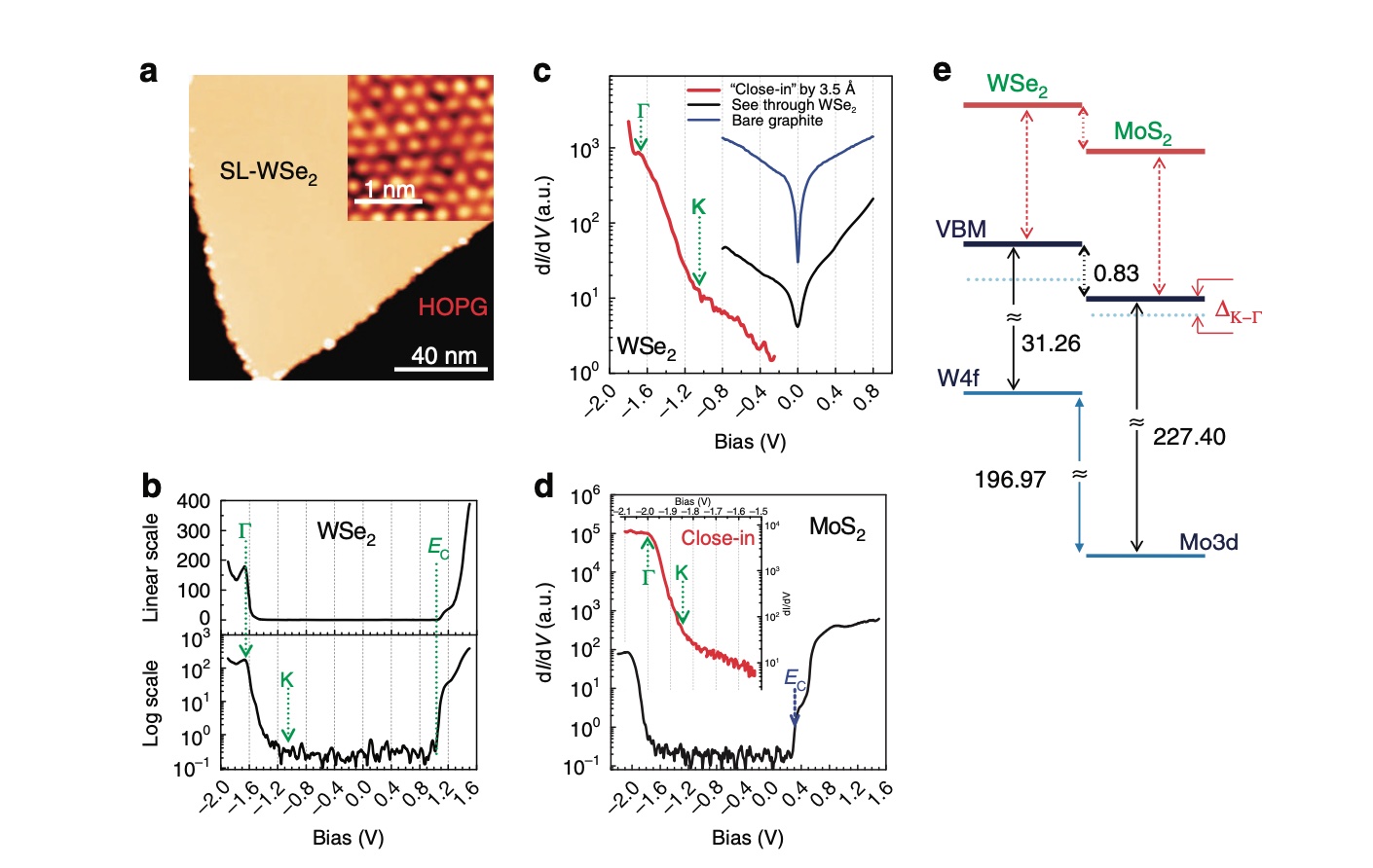 <p class="lexical__paragraph" dir="ltr"><span style="white-space: pre-wrap;">Nature Communications, 6, 7666 (2015)</span></p>
