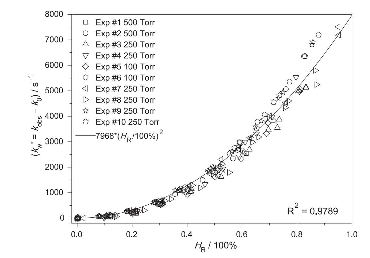 <p class="lexical__paragraph" dir="ltr"><span style="white-space: pre-wrap;">Science, 347, 751-754, (2015)</span></p>
