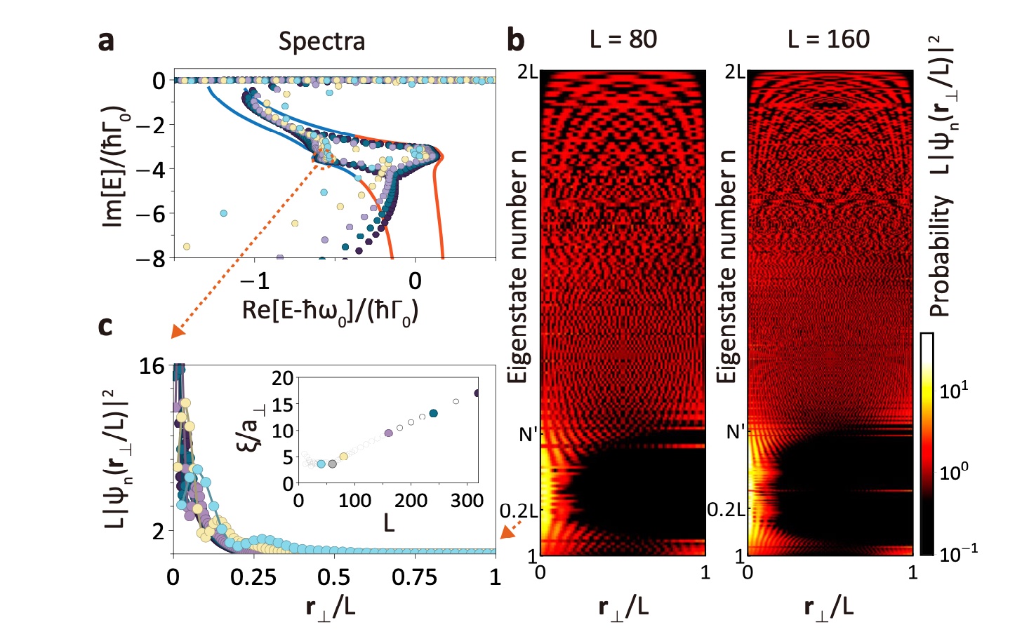 <p class="lexical__paragraph" dir="ltr"><span style="white-space: pre-wrap;">Nature Communications, 13, 4598 (2022)</span></p>