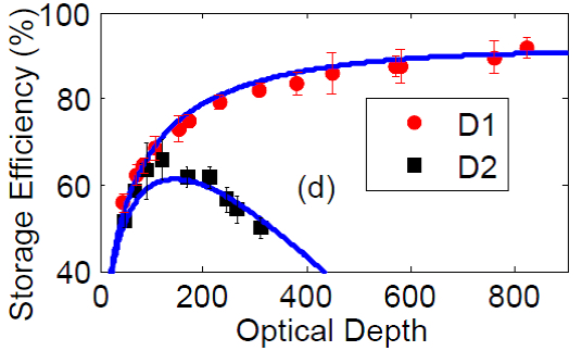 <p class="lexical__paragraph" dir="ltr"><span style="white-space: pre-wrap;">Phys. Rev. Lett. 120, 183602 (2018)</span></p>