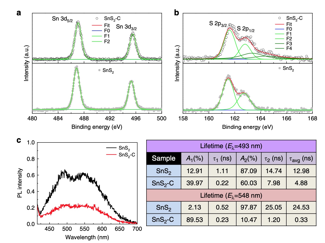 <p class="lexical__paragraph" dir="ltr"><span style="white-space: pre-wrap;">Nature Communications, 9, 169 (2018)</span></p>