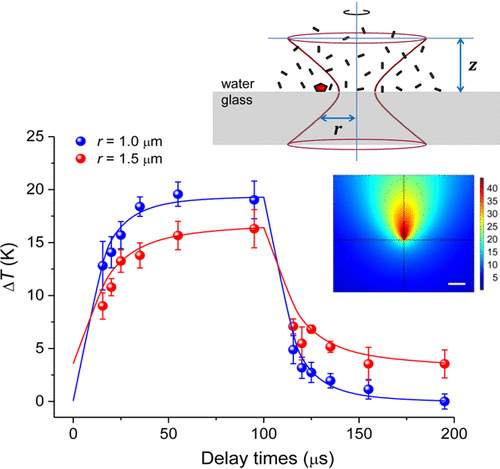 <p class="lexical__paragraph" dir="ltr"><span style="white-space: pre-wrap;">Nano Lett.15, 6, 3945 (2015)</span></p>