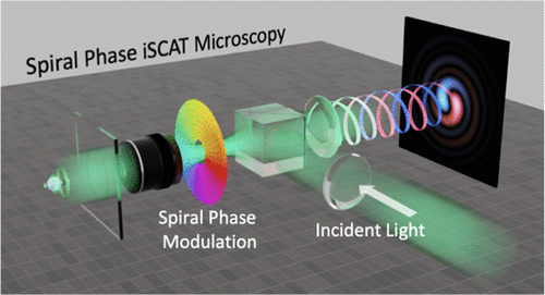<p class="lexical__paragraph" dir="ltr"><span style="white-space: pre-wrap;">ACS Photonics, 11, 5239 (2024)</span></p>